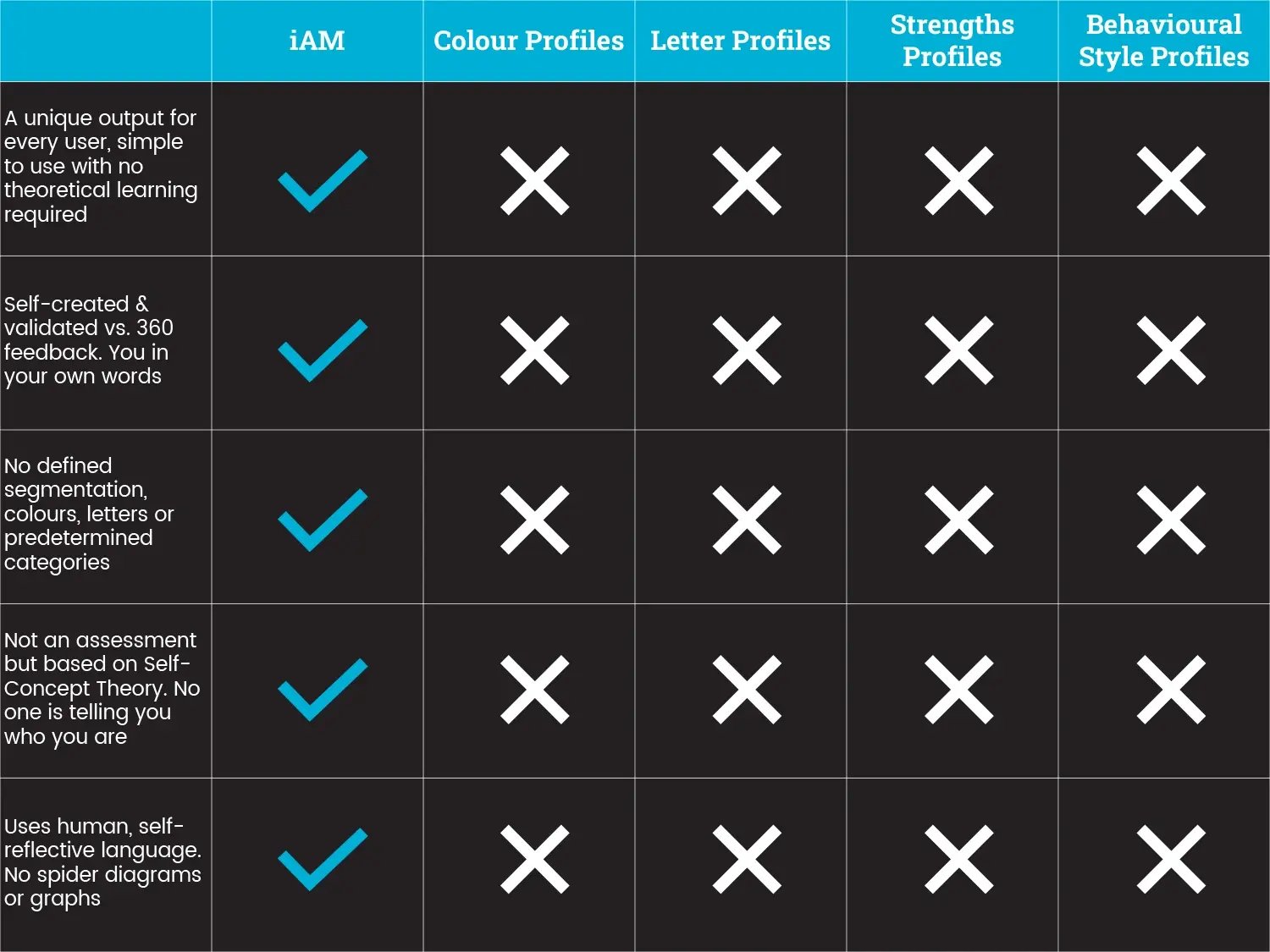 comparison table dec2024